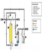 Catalytic Oxidizer